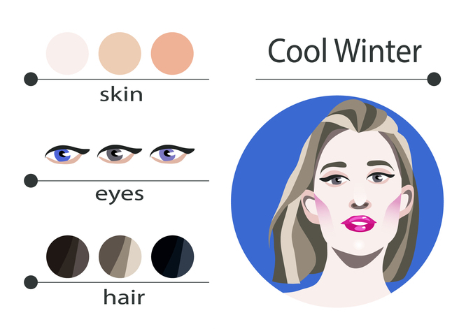 La colorimétrie de la femme hiver: cheveux, outfit et maquillage