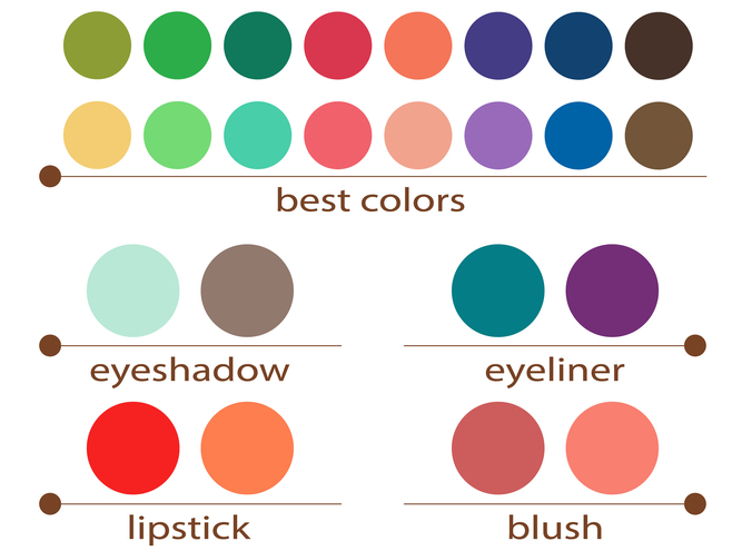 Illustration d'une palette de couleurs pour la typologie 'Printemps Clair' avec des teintes de peau, des yeux et des cheveux variées, et une suggestion de couleurs vives et claires adaptées.