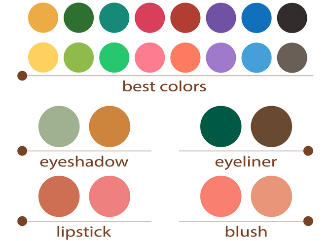 Illustration de la palette de couleurs pour le type 'Printemps Chaud' avec des nuances adaptées pour la peau, les yeux et les cheveux.